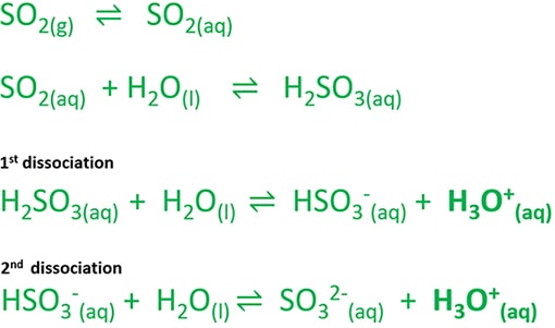 sulfur dioxide water reaction SO2 + H2O